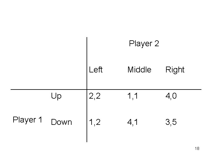 Player 2 Up Player 1 Down Left Middle Right 2, 2 1, 1 4,