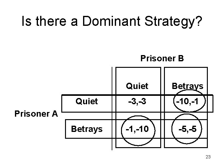 Is there a Dominant Strategy? Prisoner B Quiet Betrays Quiet -3, -3 -10, -1