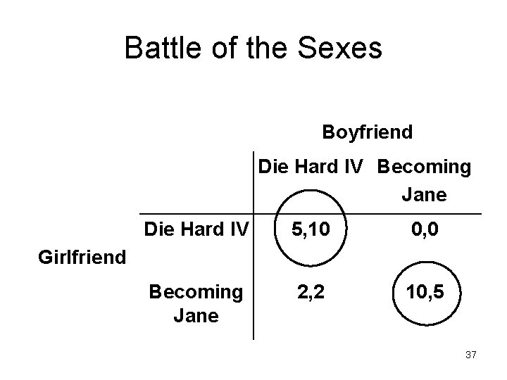 Battle of the Sexes Boyfriend Die Hard IV Becoming Jane Die Hard IV 5,