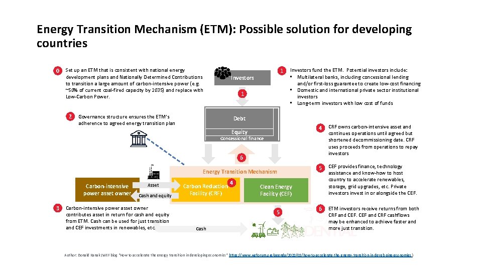 Energy Transition Mechanism (ETM): Possible solution for developing countries 0 Set up an ETM