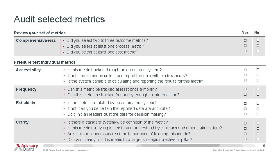 Audit selected metrics Yes Review your set of metrics Comprehensiveness No • Did you