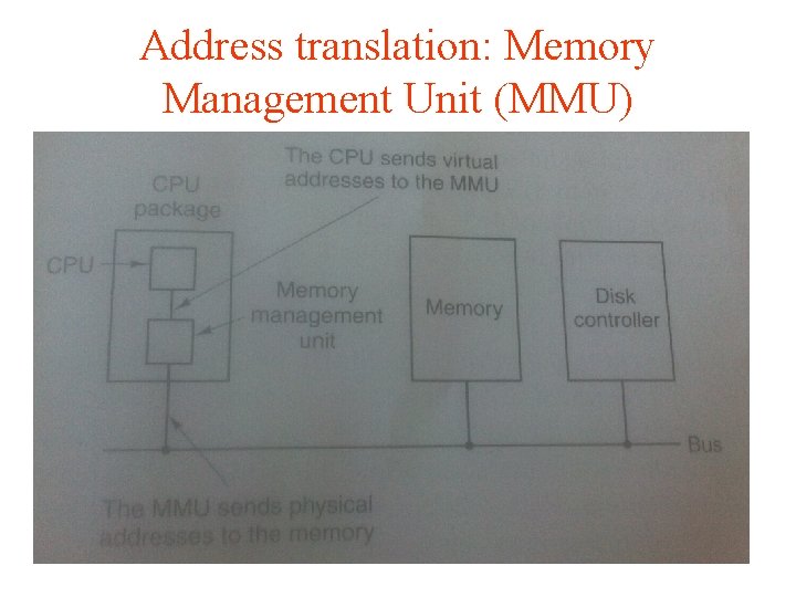 Address translation: Memory Management Unit (MMU) 