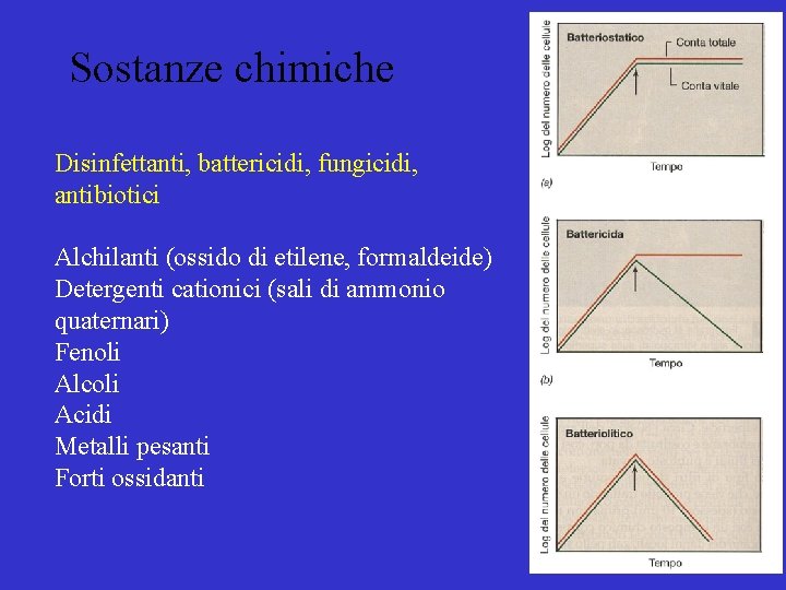 Sostanze chimiche Disinfettanti, battericidi, fungicidi, antibiotici Alchilanti (ossido di etilene, formaldeide) Detergenti cationici (sali