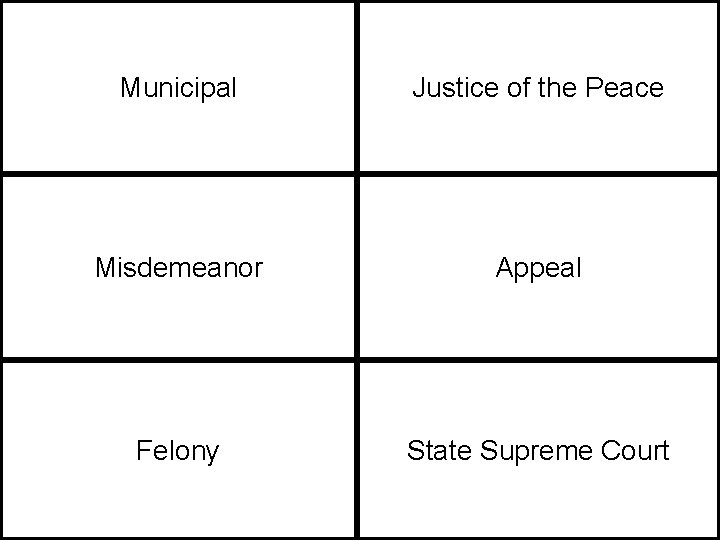 Municipal Justice of the Peace Misdemeanor Appeal Felony State Supreme Court 