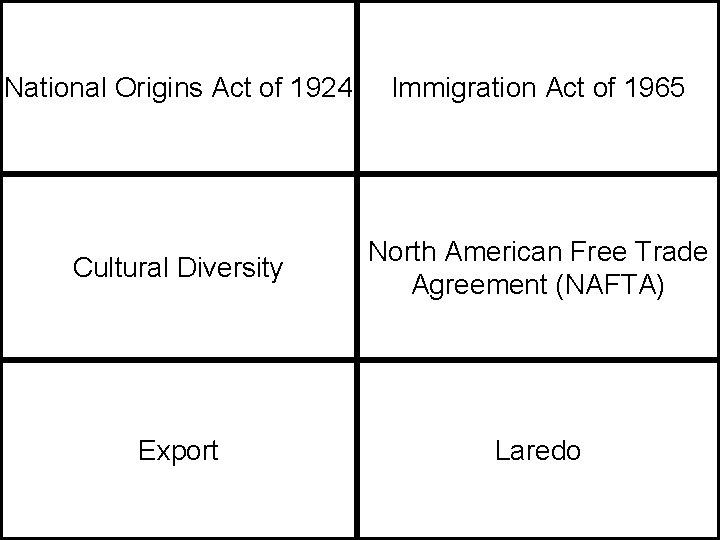 National Origins Act of 1924 Immigration Act of 1965 Cultural Diversity North American Free