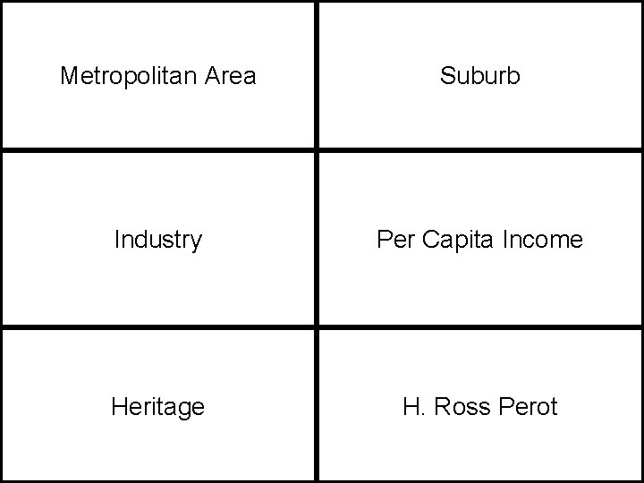Metropolitan Area Suburb Industry Per Capita Income Heritage H. Ross Perot 