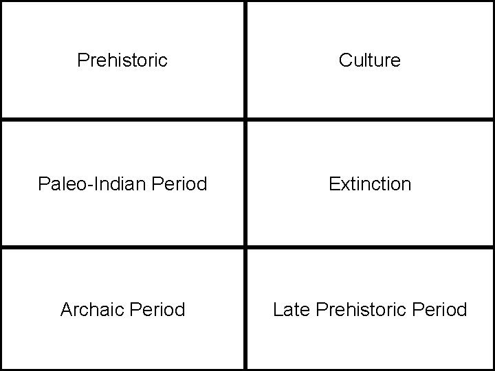 Prehistoric Culture Paleo-Indian Period Extinction Archaic Period Late Prehistoric Period 