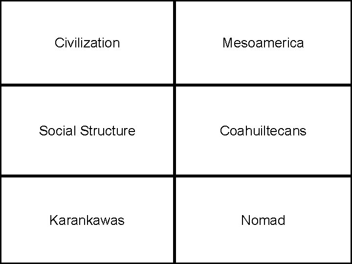 Civilization Mesoamerica Social Structure Coahuiltecans Karankawas Nomad 