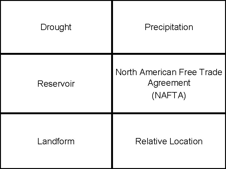 Drought Precipitation Reservoir North American Free Trade Agreement (NAFTA) Landform Relative Location 