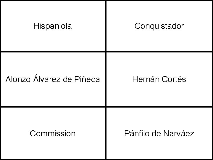Hispaniola Conquistador Alonzo Álvarez de Piñeda Hernán Cortés Commission Pánfilo de Narváez 