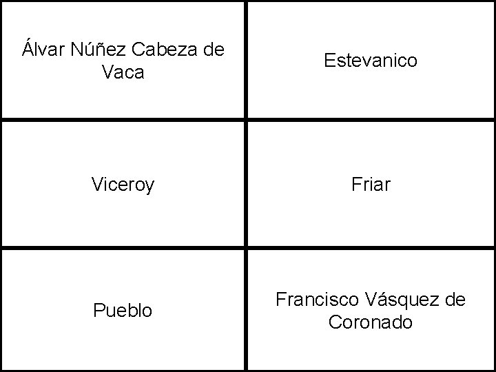 Álvar Núñez Cabeza de Vaca Estevanico Viceroy Friar Pueblo Francisco Vásquez de Coronado 