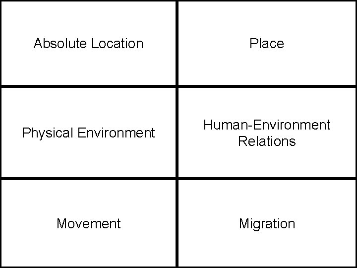 Absolute Location Place Physical Environment Human-Environment Relations Movement Migration 