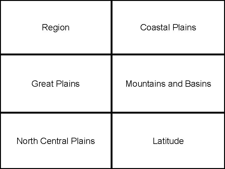 Region Coastal Plains Great Plains Mountains and Basins North Central Plains Latitude 