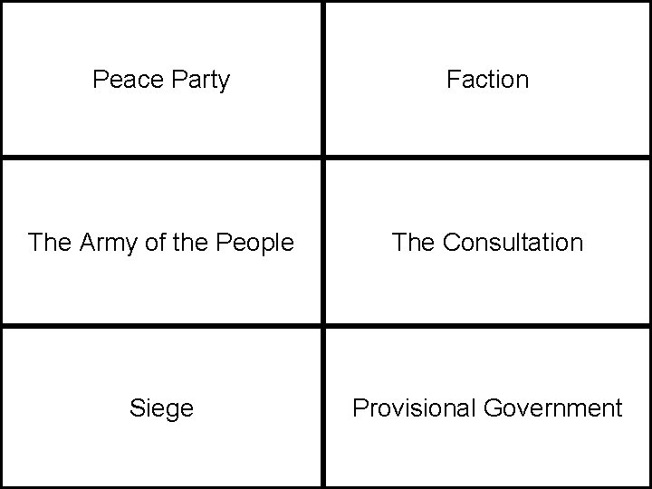 Peace Party Faction The Army of the People The Consultation Siege Provisional Government 