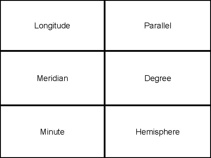 Longitude Parallel Meridian Degree Minute Hemisphere 