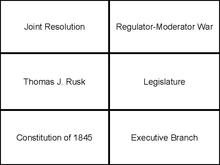 Joint Resolution Regulator-Moderator War Thomas J. Rusk Legislature Constitution of 1845 Executive Branch 