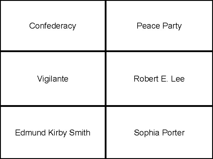 Confederacy Peace Party Vigilante Robert E. Lee Edmund Kirby Smith Sophia Porter 