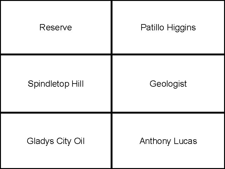 Reserve Patillo Higgins Spindletop Hill Geologist Gladys City Oil Anthony Lucas 