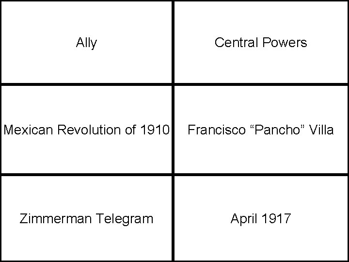 Ally Central Powers Mexican Revolution of 1910 Francisco “Pancho” Villa Zimmerman Telegram April 1917