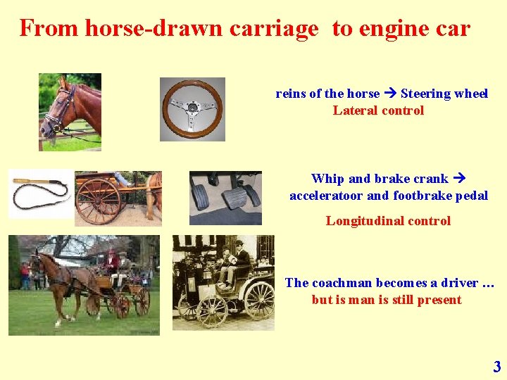 From horse-drawn carriage to engine car reins of the horse Steering wheel Lateral control