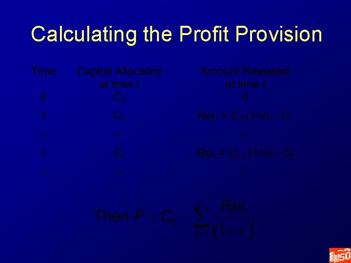 Calculating the Profit Provision 