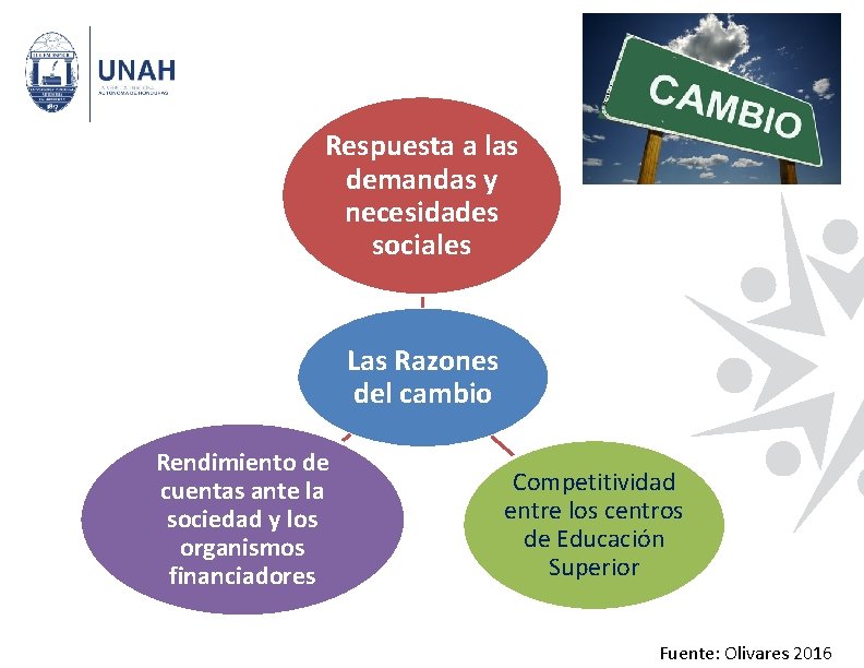 Respuesta a las demandas y necesidades sociales Las Razones del cambio Rendimiento de cuentas