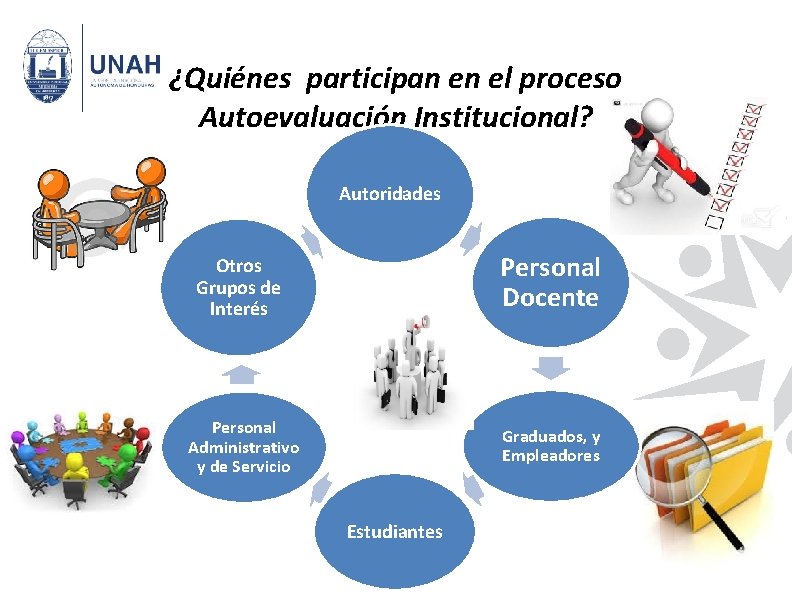 ¿Quiénes participan en el proceso Autoevaluación Institucional? Autoridades Otros Grupos de Interés Personal Docente