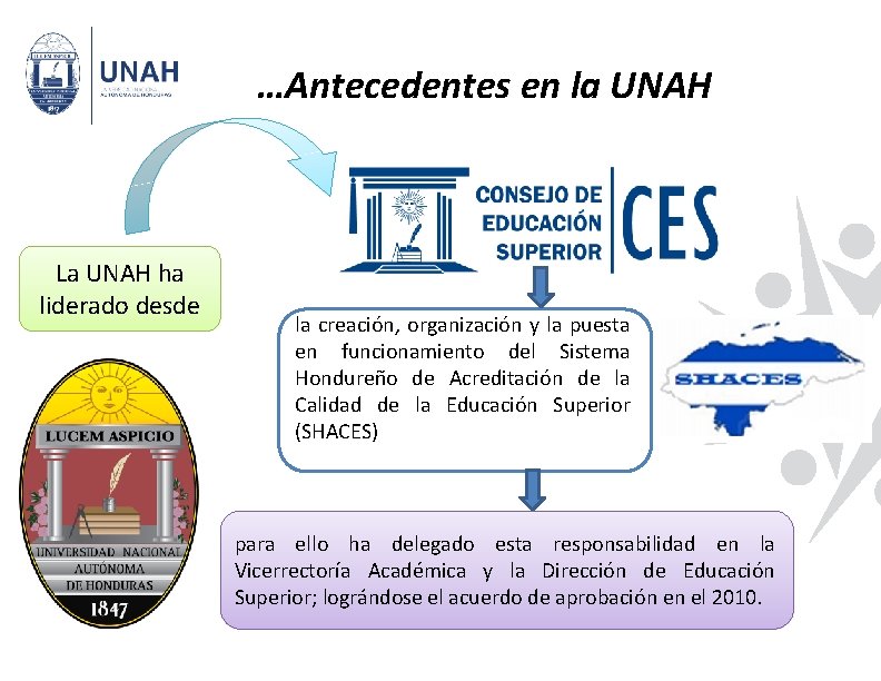 …Antecedentes en la UNAH La UNAH ha liderado desde la creación, organización y la