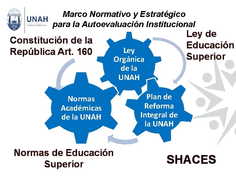 Marco Normativo y Estratégico para la Autoevaluación Institucional Constitución de la República Art. 160