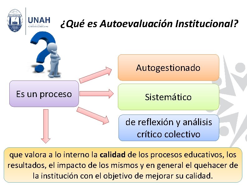 ¿Qué es Autoevaluación Institucional? Autogestionado Es un proceso Sistemático de reflexión y análisis crítico