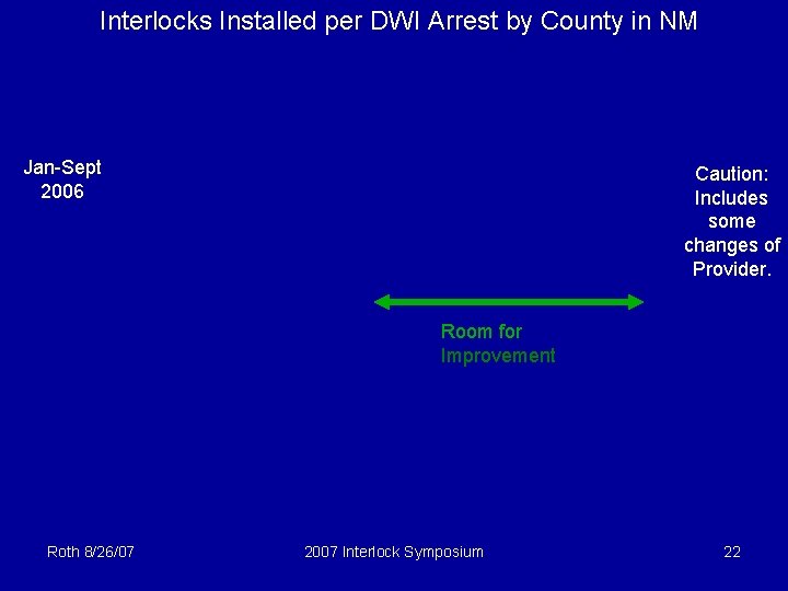 Interlocks Installed per DWI Arrest by County in NM Jan-Sept 2006 Caution: Includes some