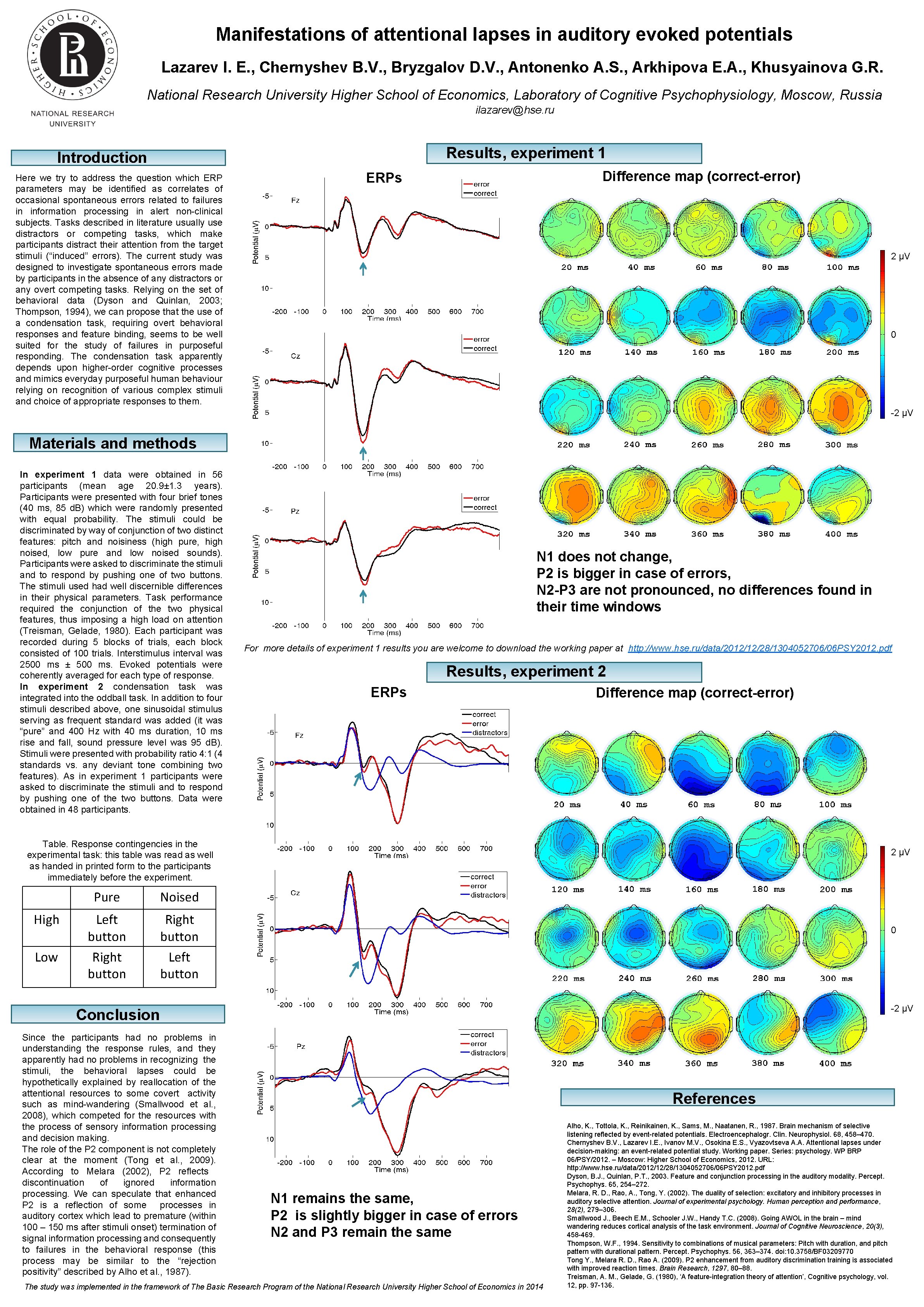 Manifestations of attentional lapses in auditory evoked potentials Lazarev I. E. , Chernyshev B.