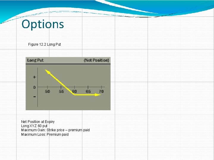 Options Figure 12. 2 Long Put Net Position at Expiry Long XYZ 60 put