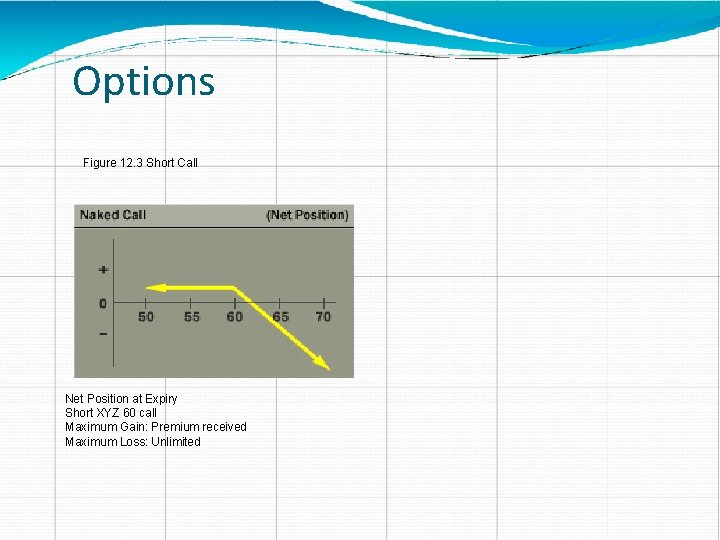 Options Figure 12. 3 Short Call Net Position at Expiry Short XYZ 60 call