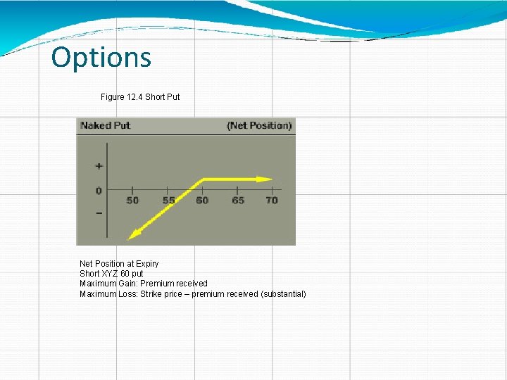 Options Figure 12. 4 Short Put Net Position at Expiry Short XYZ 60 put