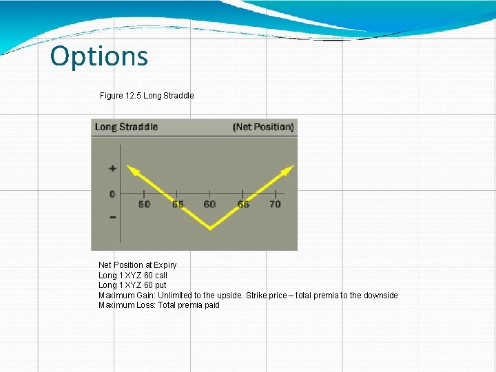 Options Figure 12. 5 Long Straddle Net Position at Expiry Long 1 XYZ 60