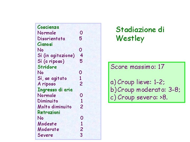 Coscienza Normale 0 Disorientata 5 Cianosi No 0 Sì (in agitazione) 4 Sì (a