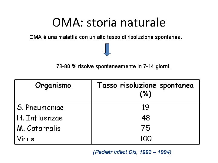 OMA: storia naturale OMA è una malattia con un alto tasso di risoluzione spontanea.