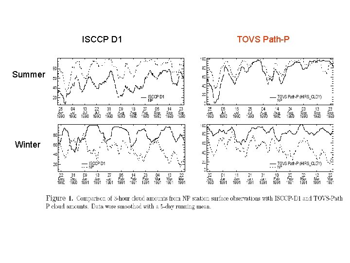 ISCCP D 1 Summer Winter TOVS Path-P 