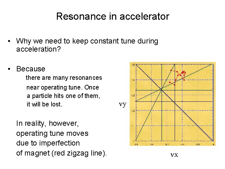 Resonance in accelerator • Why we need to keep constant tune during acceleration? •