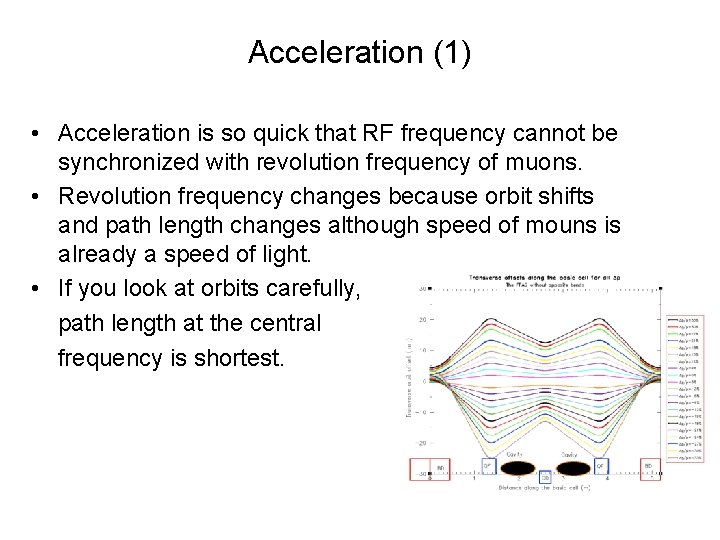 Acceleration (1) • Acceleration is so quick that RF frequency cannot be synchronized with