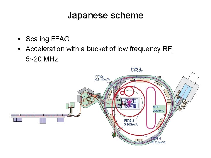 Japanese scheme • Scaling FFAG • Acceleration with a bucket of low frequency RF,