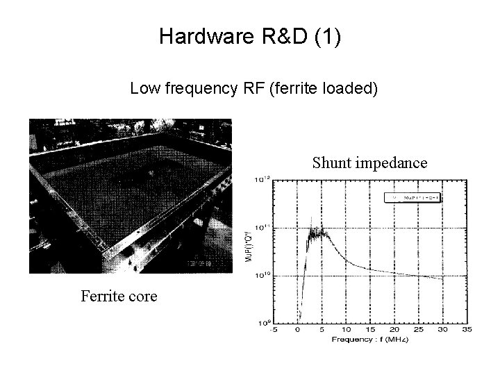 Hardware R&D (1) Low frequency RF (ferrite loaded) Shunt impedance Ferrite core 