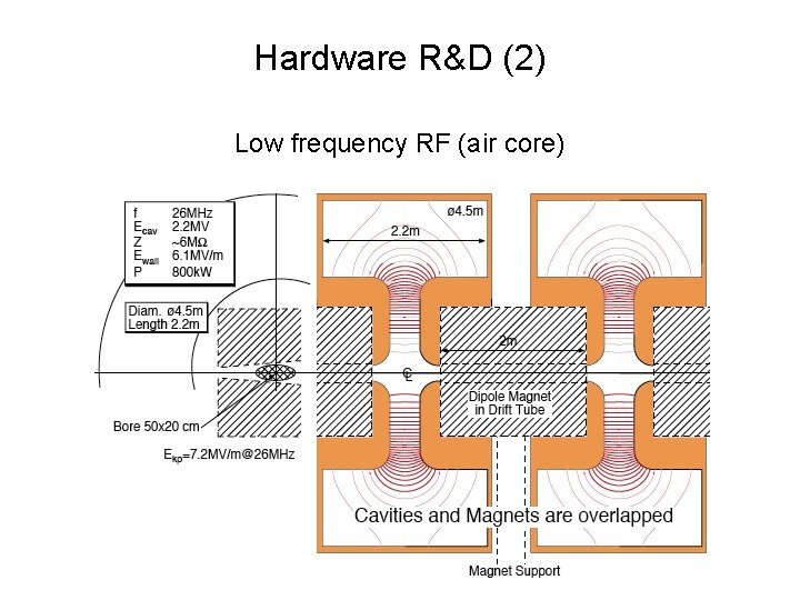 Hardware R&D (2) Low frequency RF (air core) 