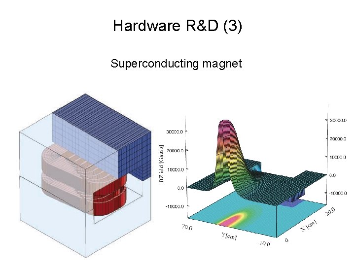 Hardware R&D (3) Superconducting magnet 