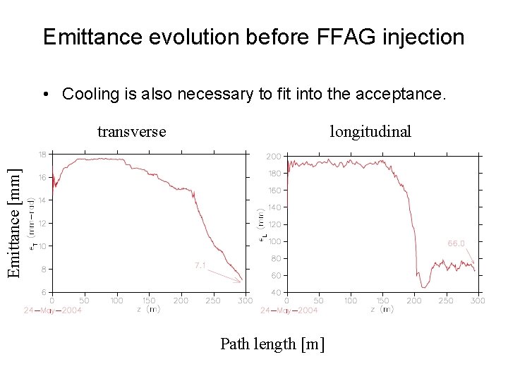 Emittance evolution before FFAG injection • Cooling is also necessary to fit into the