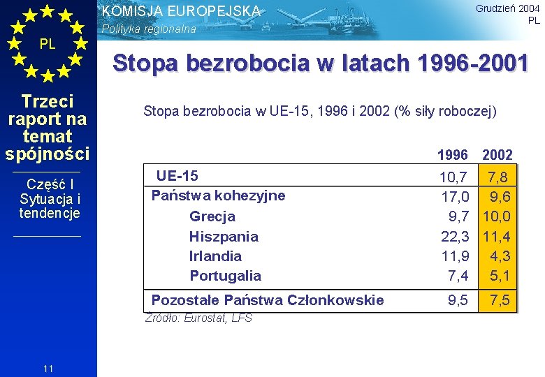 Grudzień 2004 PL KOMISJA EUROPEJSKA Polityka regionalna PL Trzeci raport na temat spójności Część