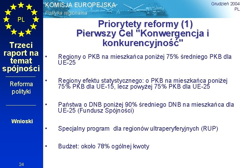 KOMISJA EUROPEJSKA Polityka regionalna PL Trzeci raport na temat spójności Reforma polityki Grudzień 2004