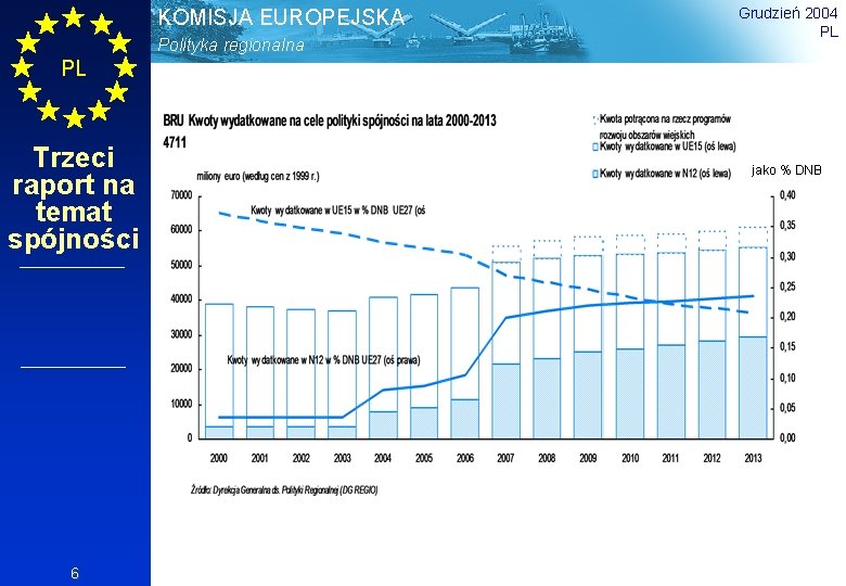 KOMISJA EUROPEJSKA Polityka regionalna Grudzień 2004 PL PL Trzeci raport na temat spójności 6