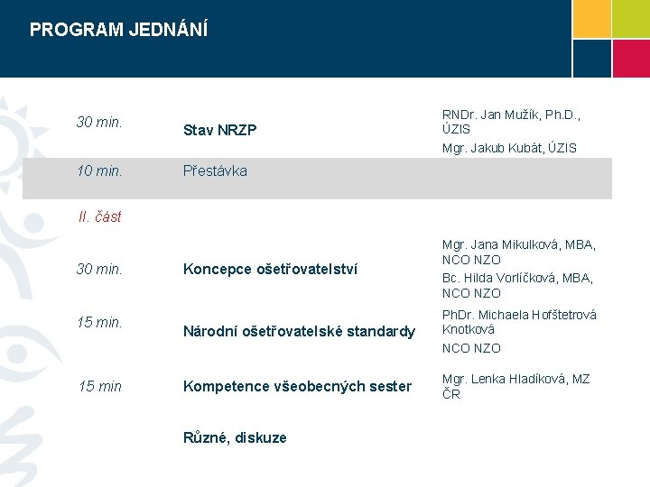 PROGRAM JEDNÁNÍ 30 min. 10 min. Stav NRZP RNDr. Jan Mužík, Ph. D. ,